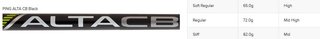 PING s159 Chrome Wedge, Graphit
