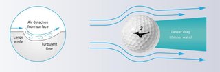 Mizuno RB Max Golfbälle