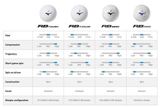 Mizuno RB Max Golfbälle