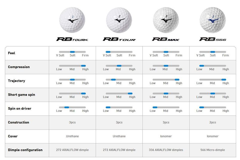 Mizuno RB Max Golfbälle