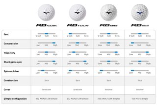 Mizuno RB Max Golfbälle, gelb