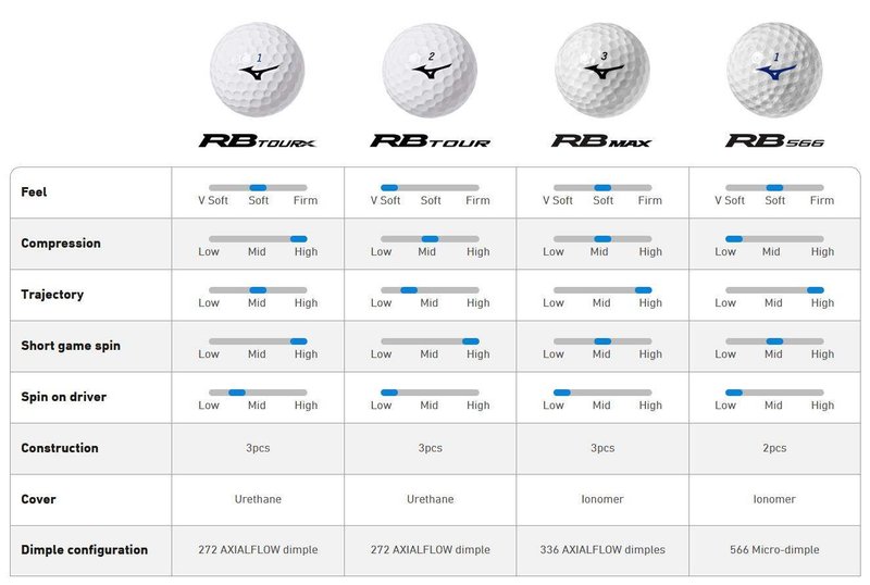 Mizuno RB Max Golfbälle, gelb