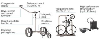 JuCad drive S 2.0 Elektrotrolley Set