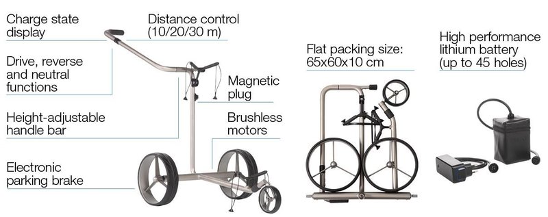 JuCad drive S 2.0 Elektrotrolley Set