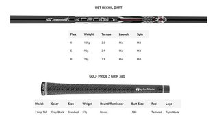 TaylorMade P•UDI Utility Herren Eisen, Graphit