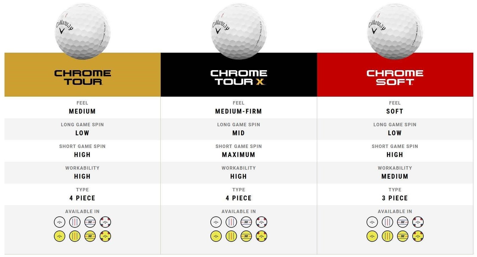 Callaway Chrome Tour Triple Track Golfbälle 2024 (4 Dutzend, 48 Bälle)