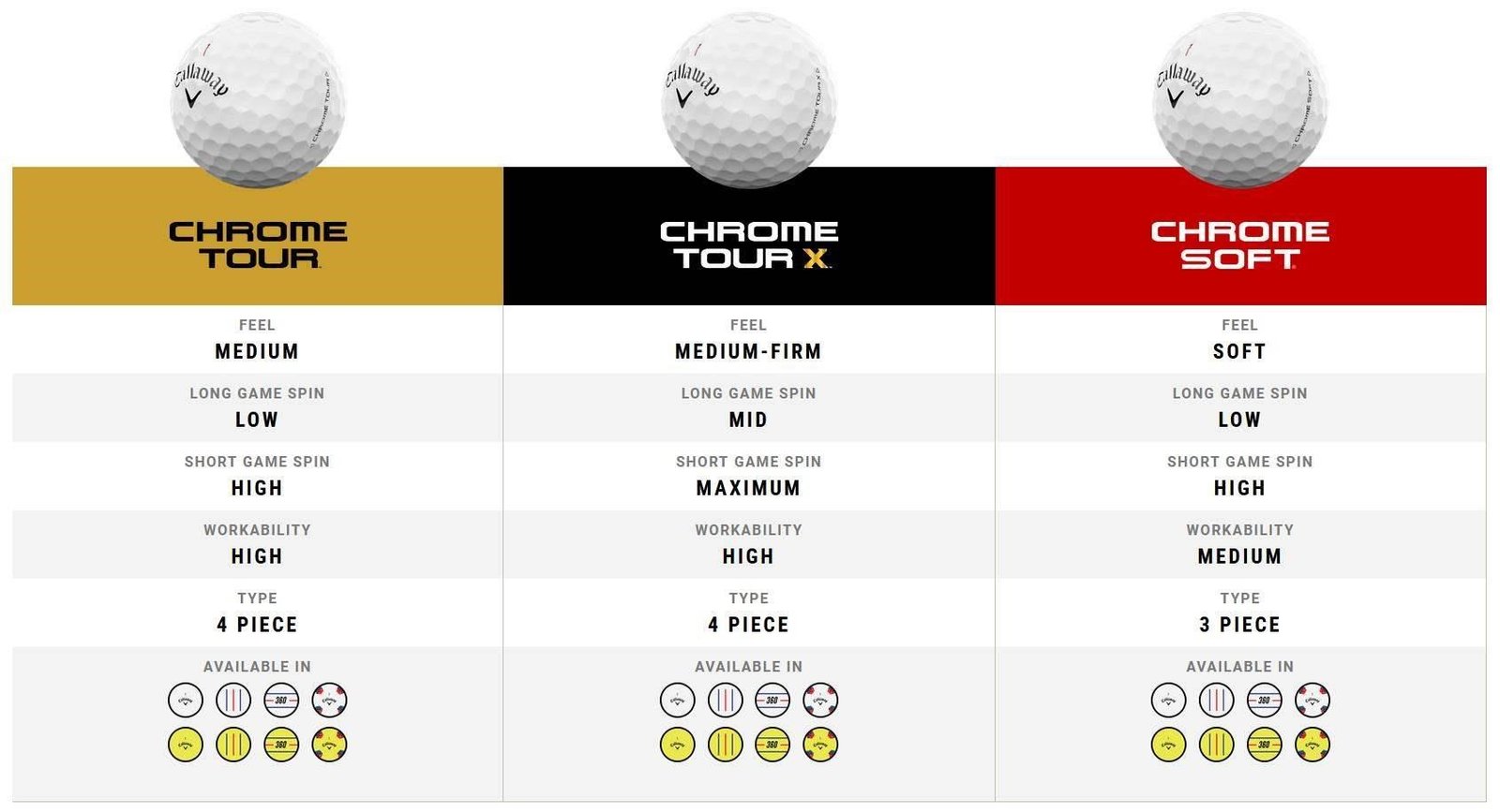 Callaway Chrome Tour X Triple Track Golfbälle 2024 (48 Bälle, 4 Dutzend)
