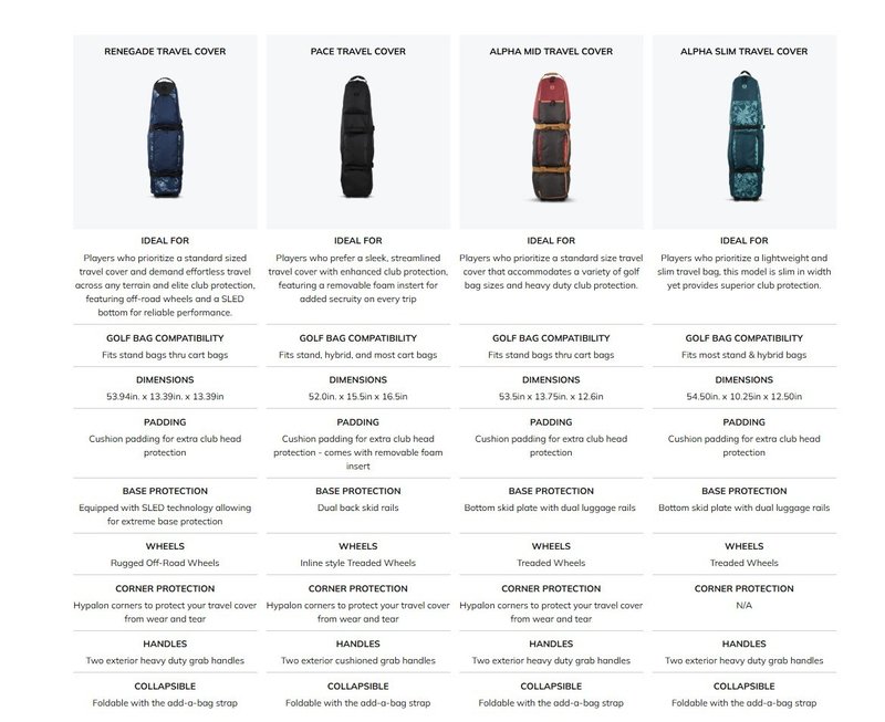 Ogio Travelcover Renegade, black