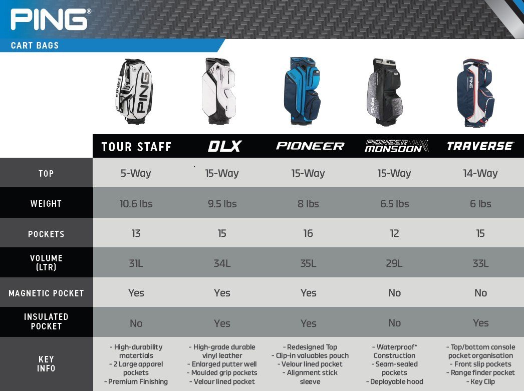 Ping Traverse Cartbag, electric sunset