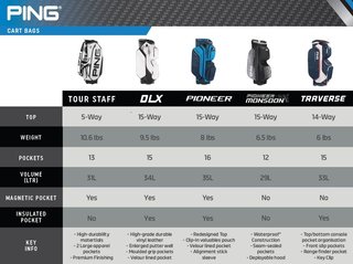 Ping Traverse Cartbag, electric sunset