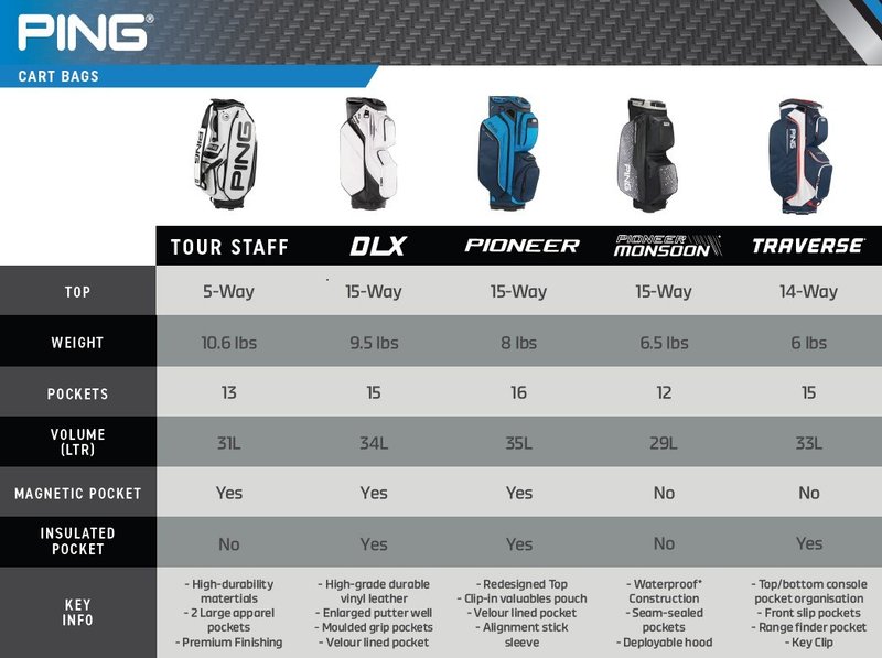 Ping Traverse Cartbag, electric sunset
