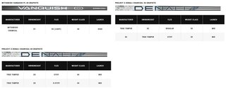 Callaway Elyte X Herren Driver