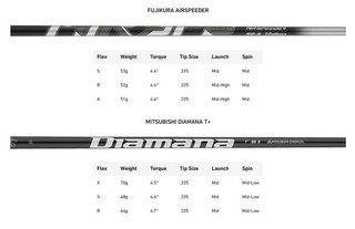TaylorMade Qi35 Max Herren Driver