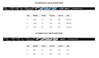 TaylorMade Qi35 LS Herren Driver