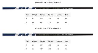 TaylorMade Qi35 Herren Fairwayholz