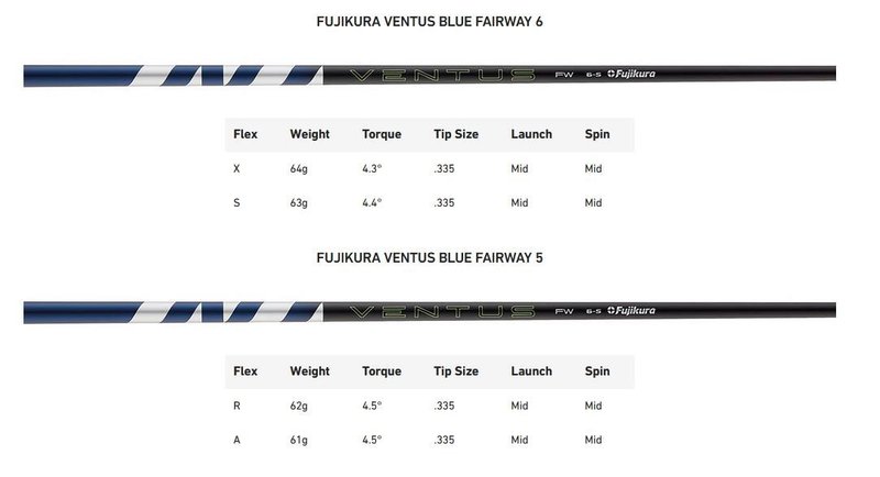 TaylorMade Qi35 Herren Fairwayholz