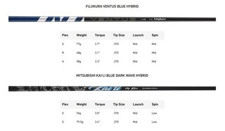 TaylorMade Qi35 Rescue Herren Hybrid