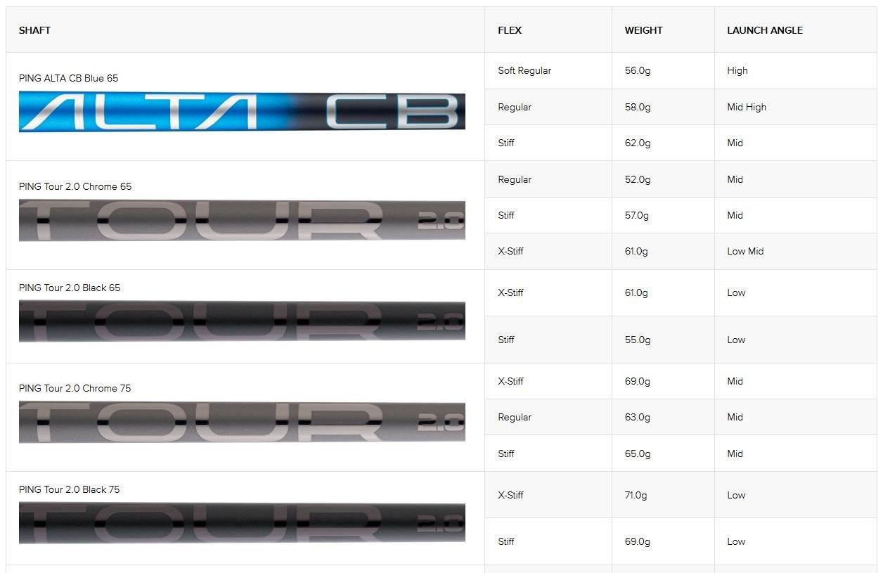 PING G440 MAX Herren Fairwayholz
