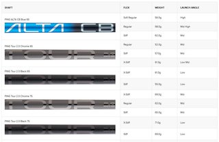PING G440 MAX Herren Fairwayholz