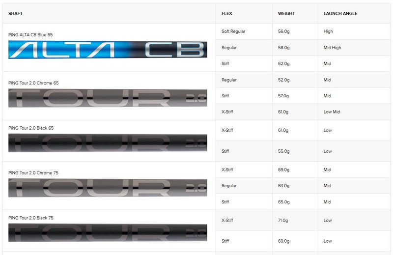 PING G440 MAX Herren Fairwayholz