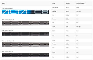 PING G440 LST Herren Fairwayholz