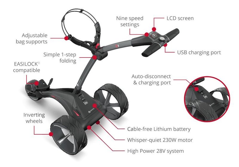 Motocaddy S1 Elektrotrolley, Standard-Lithium-Akku