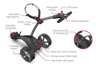 Motocaddy S1 Elektrotrolley, Ultra-Lithium-Akku