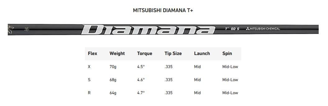 Limited Edition - TaylorMade Qi35 Max Gold Herren Driver