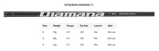 Limited Edition - TaylorMade Qi35 Max Gold Herren Driver