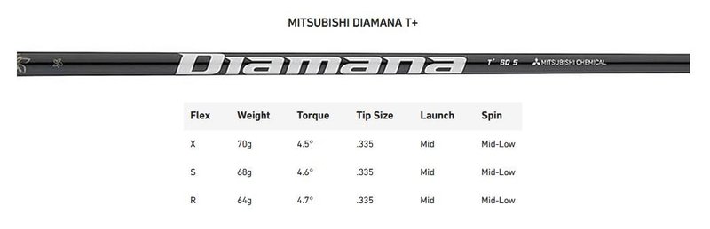 Limited Edition - TaylorMade Qi35 Max Gold Herren Driver