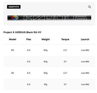 Titleist T250U Utility Driving Eisen, Graphit