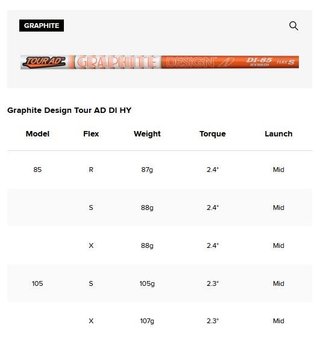 PREMIUM Titleist T250U Utility Driving Eisen, Graphit