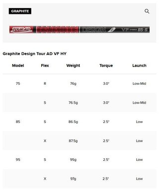 PREMIUM Titleist T250U Utility Driving Eisen, Graphit