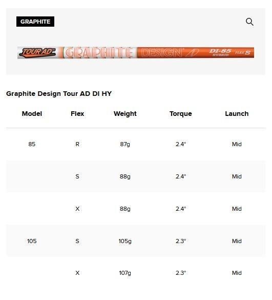 PREMIUM Titleist U505 Utility Driving Eisen, Graphit