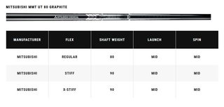 Callaway Apex Utility Herren Eisen, Graphit