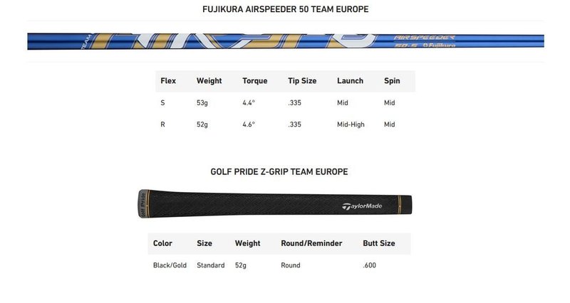 TaylorMade Qi35 Ryder Cup Europe Herren Driver