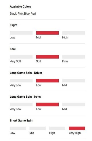 Titleist Pro V1 Performance Alignment Blue Golfbälle