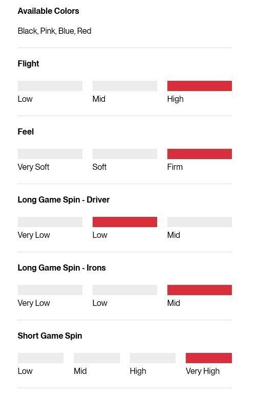 Titleist Pro V1x Performance Alignment Red Golfbälle