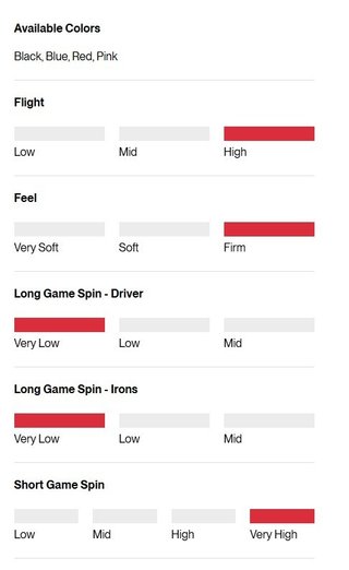 Titleist Pro V1x Left Dash Performance Alignment Black Golfbälle