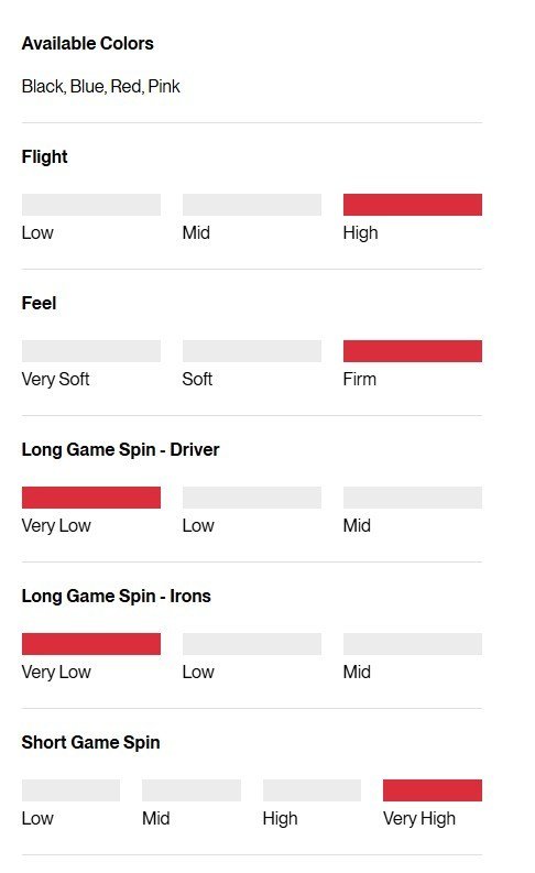 Titleist Pro V1x Left Dash Performance Alignment Black Golfbälle