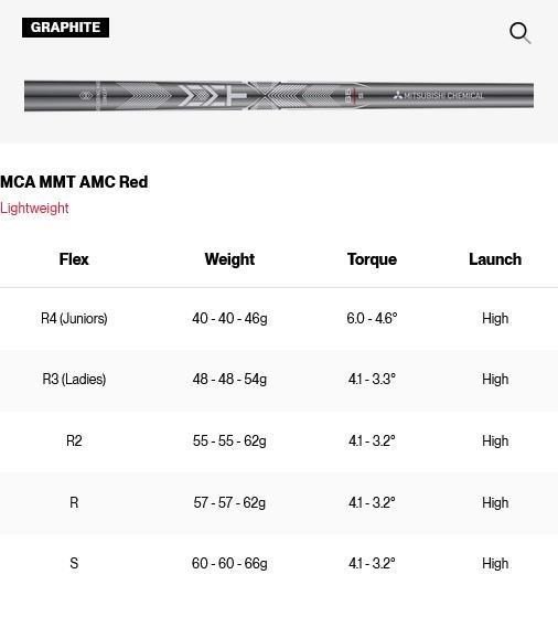 Titleist SM11 Tour Chrome Herren Wedge, Graphit