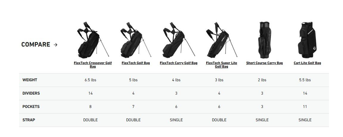 TaylorMade Cart Lite Cartbag, schwarz/grau neon rosa