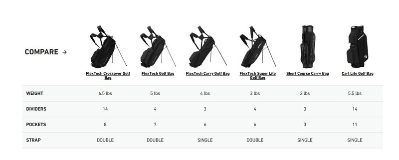 TaylorMade Cart Lite Cartbag, schwarz/grau neon rosa