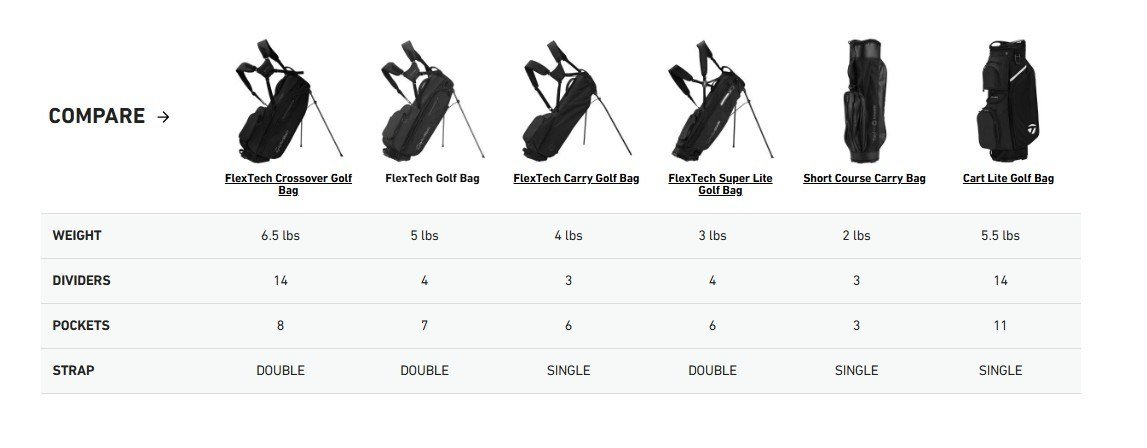 TaylorMade FlexTech Standbag, grau/neongrün