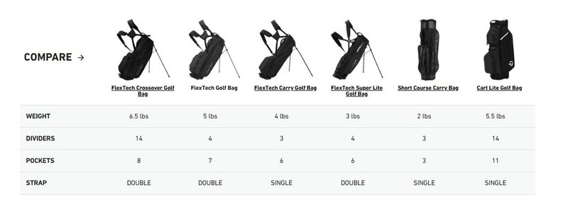 TaylorMade FlexTech Standbag, grau/neongrün