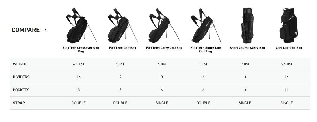 TaylorMade FlexTech Standbag, heritage icon green