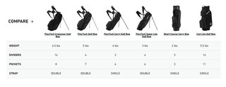 TaylorMade FlexTech Standbag, heritage icon green