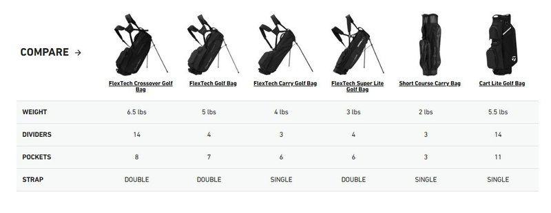 TaylorMade FlexTech Standbag, heritage icon green