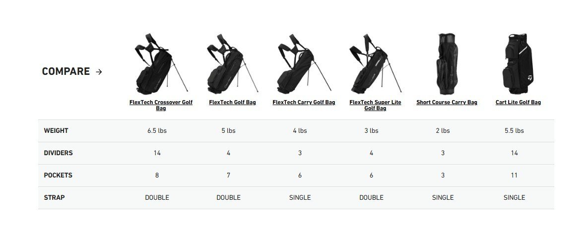 TaylorMade Flextech Crossover Standbag, driver