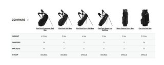 TaylorMade Flextech Crossover Standbag, driver